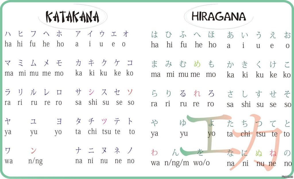 اللغة اليابانية - دليلك العربي الشامل في اليابان : تعلم وفهم الثقافة اليابانية